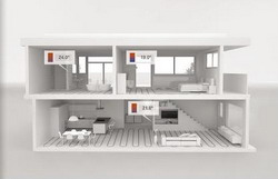 ViCare Smart Climate